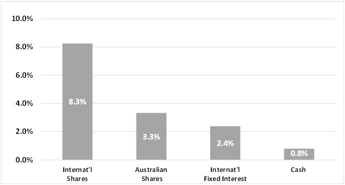 Chart1